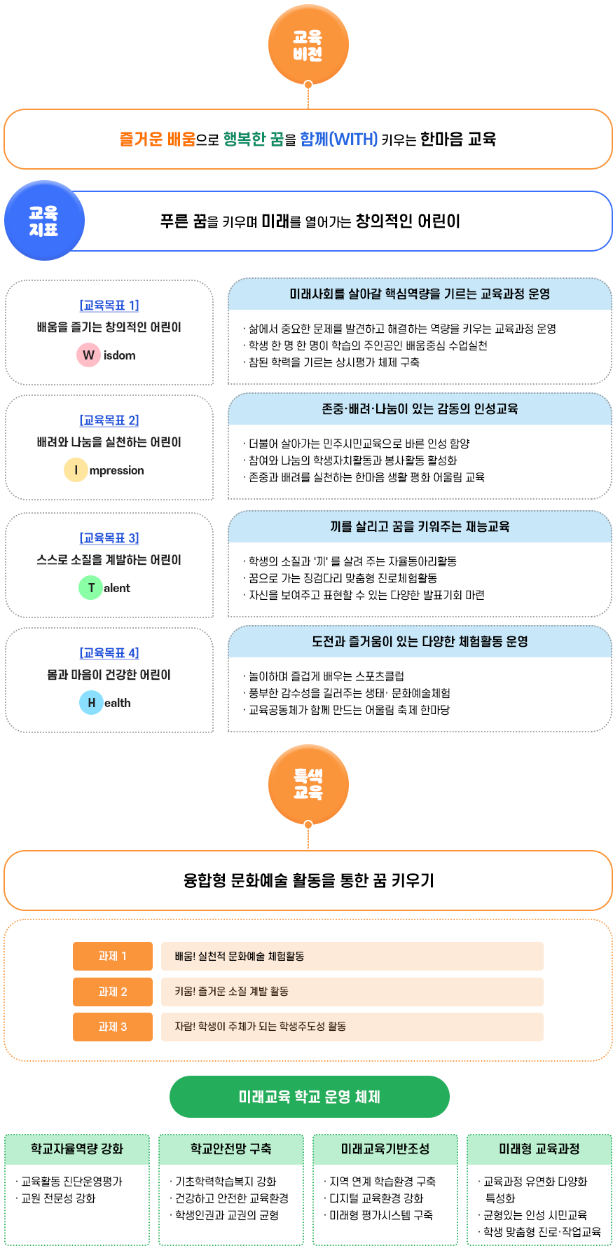 교육목표 이미지